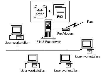 fax server